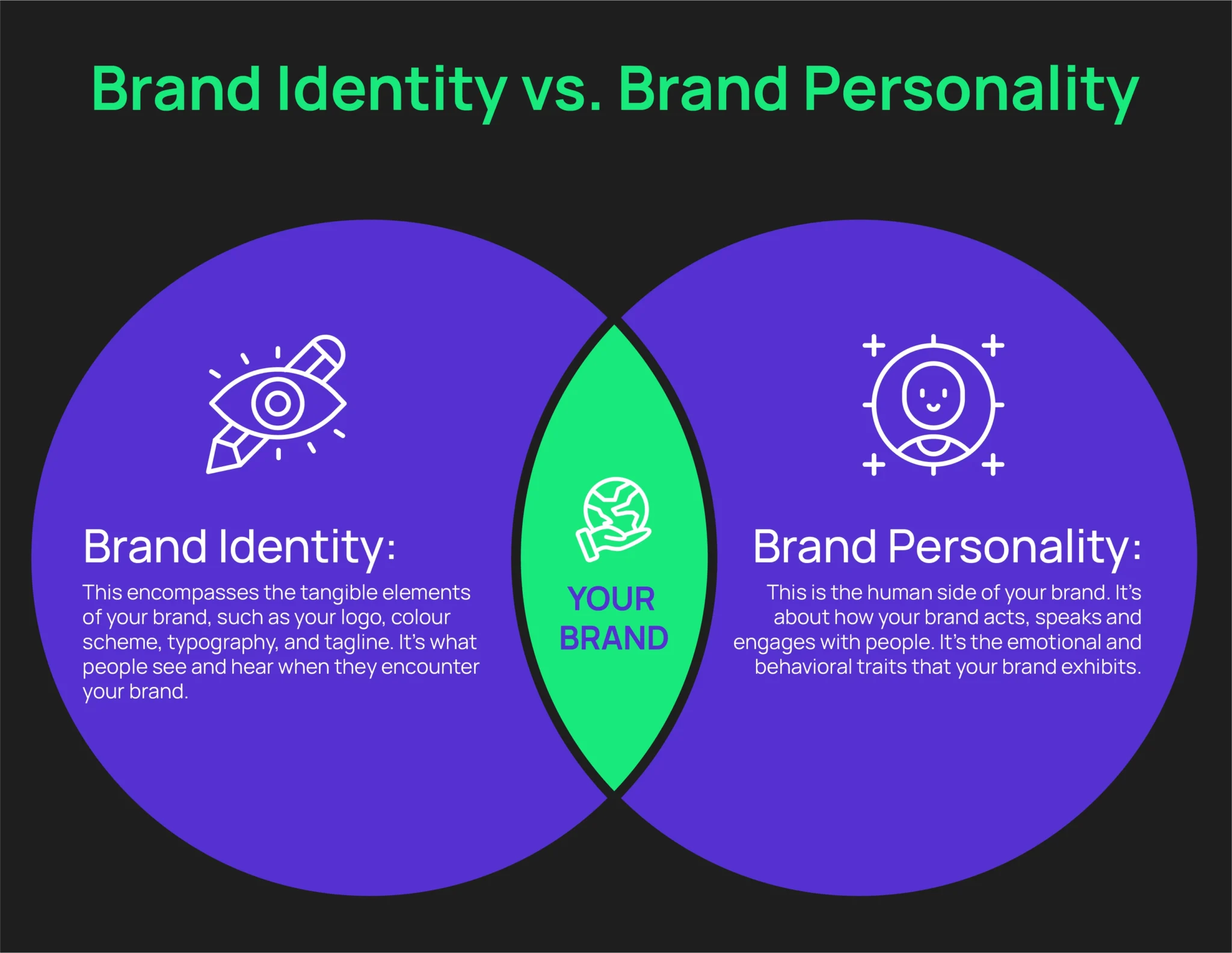 ALLSOFT MEDIA GROUP Brand Identity vs. Brand Personality ALLSOFT MEDIA GROUP Brand Identity vs. Brand Personality